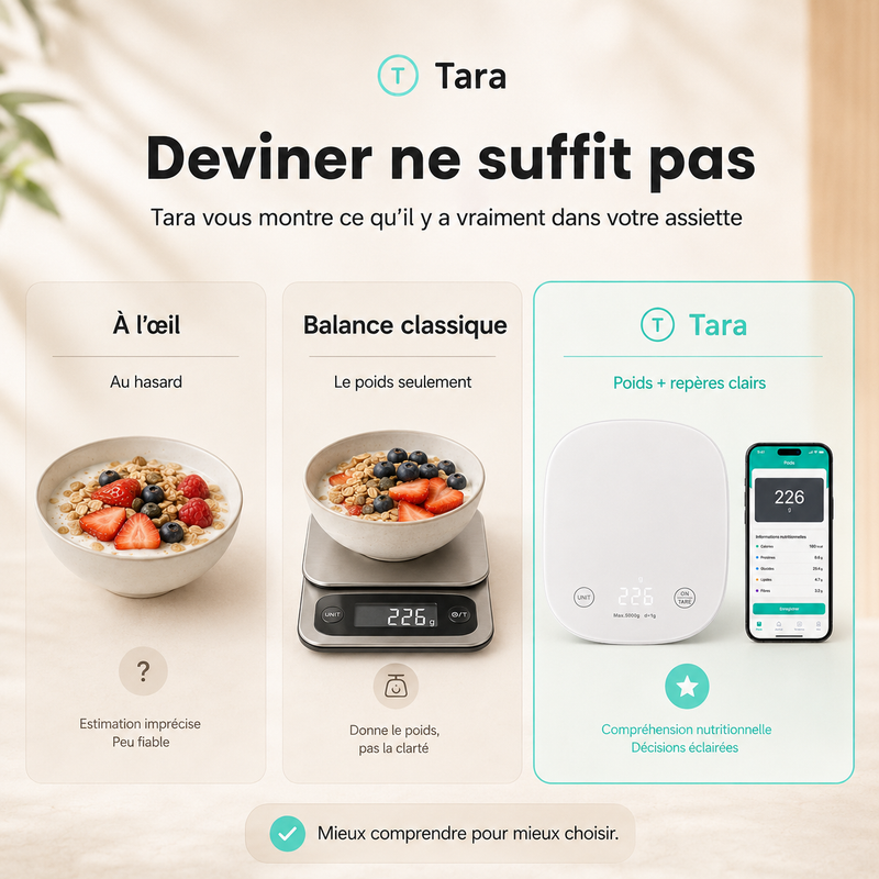 La méthode Tara